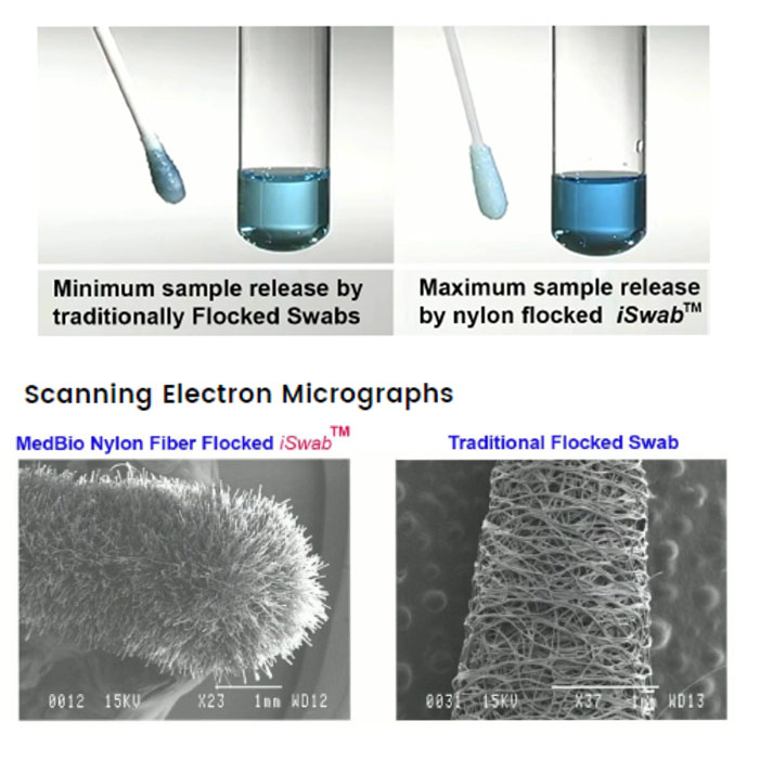 VTM Oral Sampling Kit (2 mL & 3 mL)-5&6